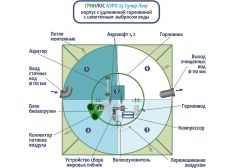 Гринлос Аэро 25 Супер Лонг