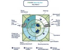 Гринлос Аква 6 Лонг