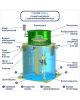 Гринлос Аква 4 - фото 3