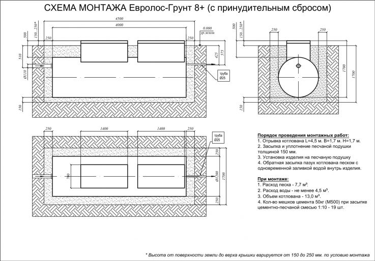 Схема монтажа Евролос ГРУНТ 8+